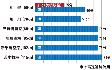 �A�N�Z�X����